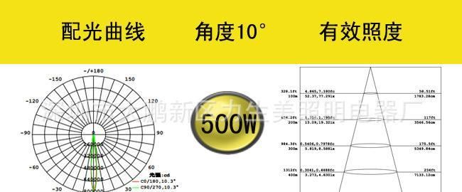 led足球場投射燈外殼 魚燈 led lights魷魚燈500W600W 電視轉(zhuǎn)播示例圖35