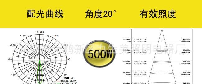 led足球場投射燈外殼 魚燈 led lights魷魚燈500W600W 電視轉(zhuǎn)播示例圖36