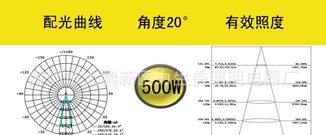 led足球場投射燈外殼 魚燈 led lights魷魚燈500W600W 電視轉(zhuǎn)播示例圖37