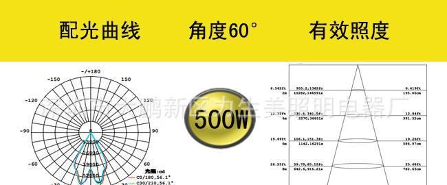 led足球場投射燈外殼 魚燈 led lights魷魚燈500W600W 電視轉(zhuǎn)播示例圖38