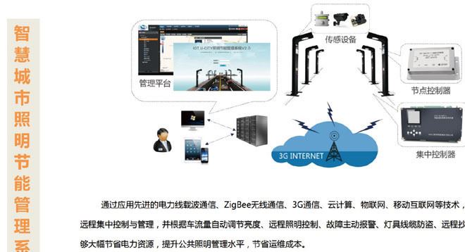 led路燈 太陽(yáng)能路燈庭院燈高桿燈廠家智能管理系統(tǒng)景觀照明工程示例圖10