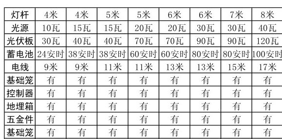 4米5米6米7米8米太陽(yáng)能路燈庭院燈LED戶外燈廠區(qū)高桿燈新農(nóng)村改造示例圖1