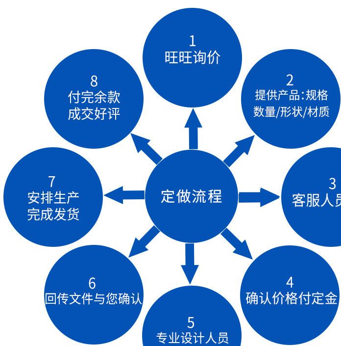 上海易碎品epe珍珠棉包裝材料 包裝防震環(huán)保珍珠棉板異型定做示例圖3