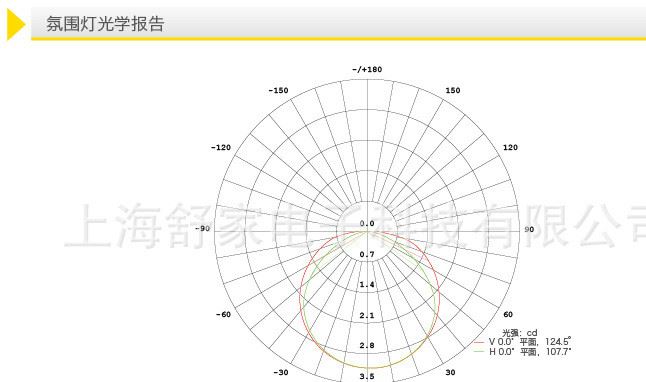 小夜燈 圣誕禮物 生日禮品- 創(chuàng)意氛圍燈示例圖5