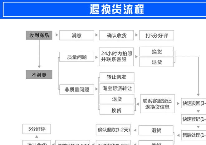 管道封堵氣囊 充氣式管道封堵氣囊 排水橡膠氣囊 橡膠充氣芯模示例圖11