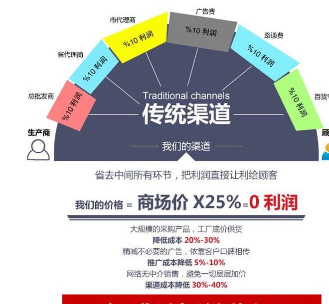 批發(fā)四芯防水線  公母防水線 LED防水線連接線大功率防水線示例圖8