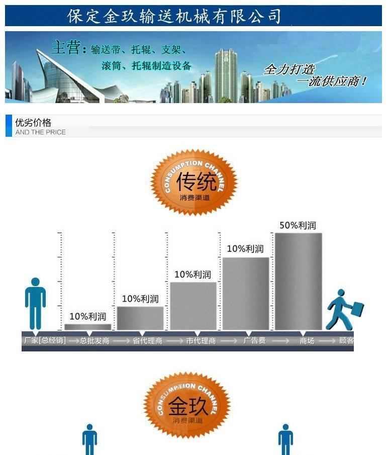 河北输送带生产厂家出售 ep200尼龙输送带 1400宽花纹输送带示例图2