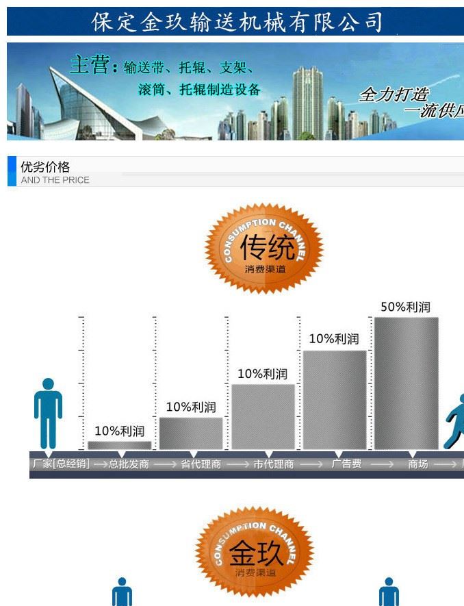 河北厂家销售 平行过渡托辊 矿山缓冲托辊 机械设备托辊批发示例图2