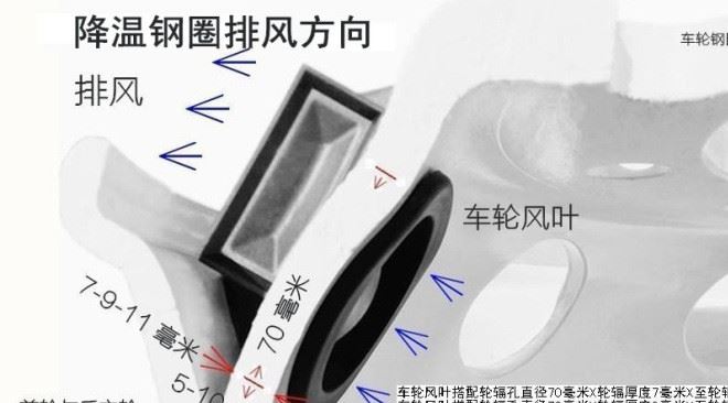 大巴客車防起火防失控22.5x9.0降溫鋼圈客車輪轂鋼圈示例圖9