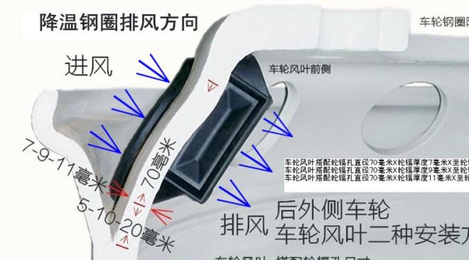 大巴客車防起火防失控22.5x9.0降溫鋼圈客車輪轂鋼圈示例圖10