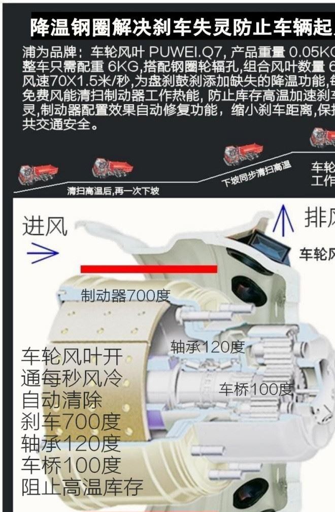 大巴客車防起火防失控22.5x9.0降溫鋼圈客車輪轂鋼圈示例圖15