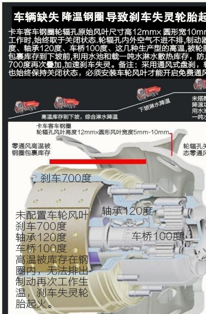 大巴客車防起火防失控22.5x9.0降溫鋼圈客車輪轂鋼圈示例圖17