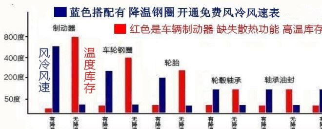 大巴客車防起火防失控22.5x9.0降溫鋼圈客車輪轂鋼圈示例圖19