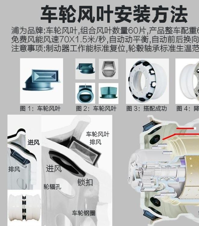 批發(fā)卡車輪胎車輪風(fēng)葉PUWEI.Q7速冷降輪胎熱軟阻力防起火示例圖4