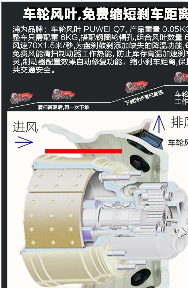 批發(fā)卡車輪胎車輪風(fēng)葉PUWEI.Q7速冷降輪胎熱軟阻力防起火示例圖15