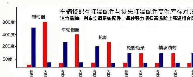 批發(fā)卡車輪胎車輪風(fēng)葉PUWEI.Q7速冷降輪胎熱軟阻力防起火示例圖17