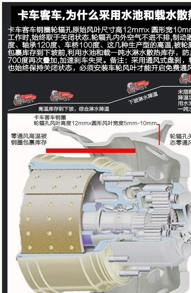 批發(fā)卡車輪胎車輪風(fēng)葉PUWEI.Q7速冷降輪胎熱軟阻力防起火示例圖19