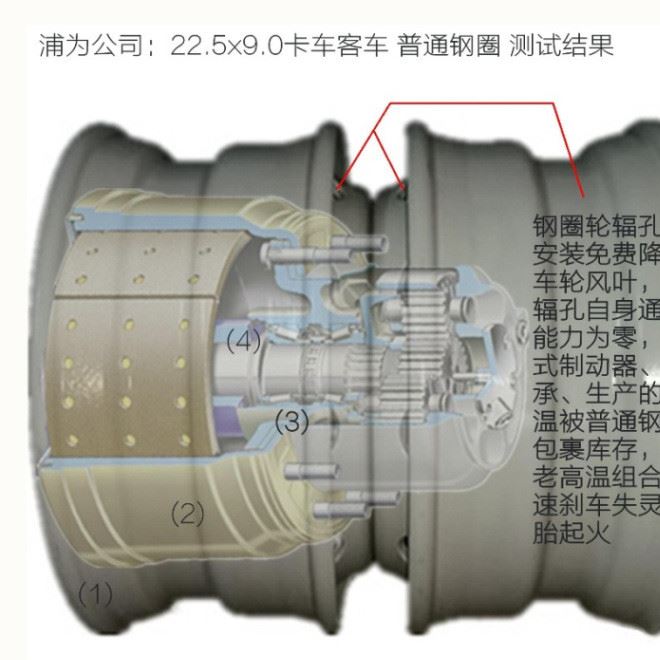 批發(fā)卡車輪胎車輪風(fēng)葉PUWEI.Q7速冷降輪胎熱軟阻力防起火示例圖22