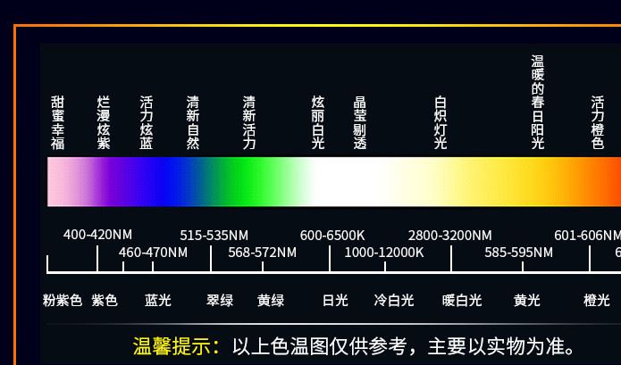 廠家直銷長腳草帽白光led  1600-1800mcdLED發(fā)光二極管草帽示例圖3