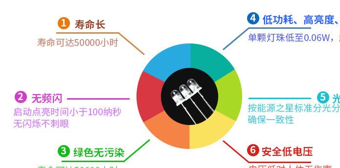 廠家直銷長腳草帽白光led  1600-1800mcdLED發(fā)光二極管草帽示例圖5