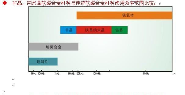 低價促銷非晶電感 環(huán)形電感 電感線圈示例圖3