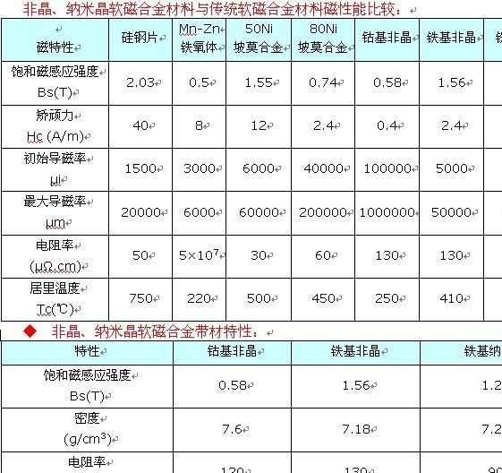 低價促銷非晶電感 環(huán)形電感 電感線圈示例圖4