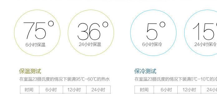 2018新款不锈钢头保温杯户外运动水杯创意卡通礼品杯定制logo示例图18