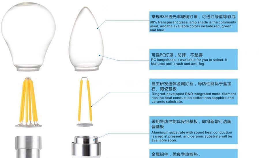 批發(fā) G9 LED燈絲燈  高效節(jié)能led燈泡 可替代LED玉米燈示例圖10