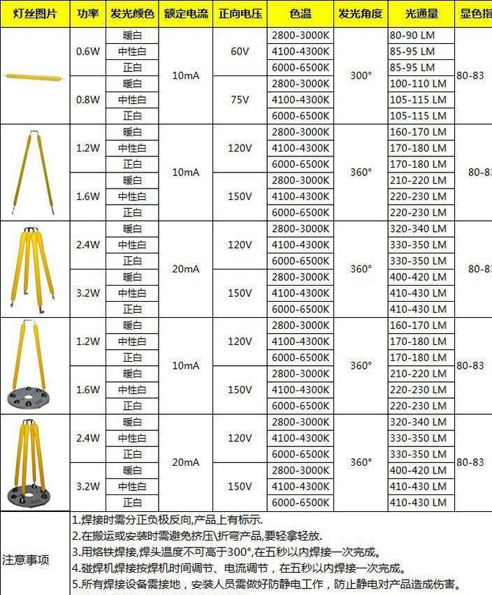 厂家热销 环保led灯丝 高亮度 高显指 单根灯丝示例图61