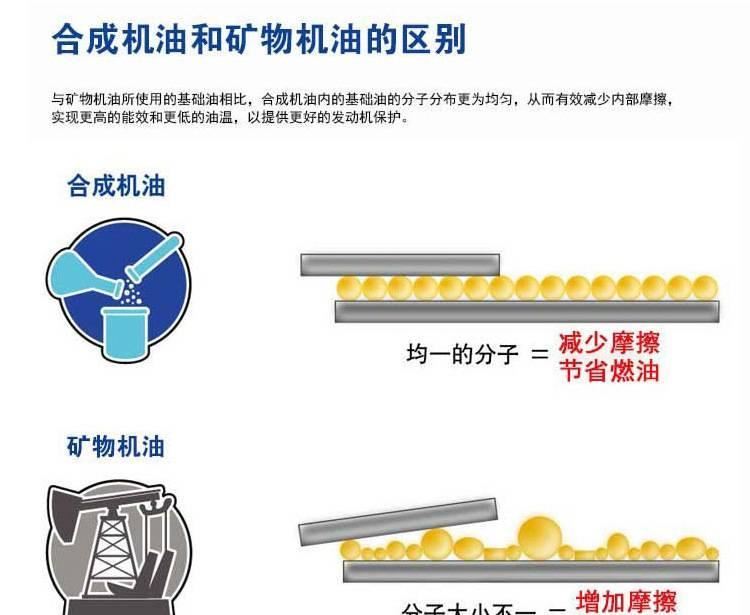 路寶GX 80W-90發(fā)動機車用齒輪變速油箱批發(fā)各類機油潤滑油示例圖8