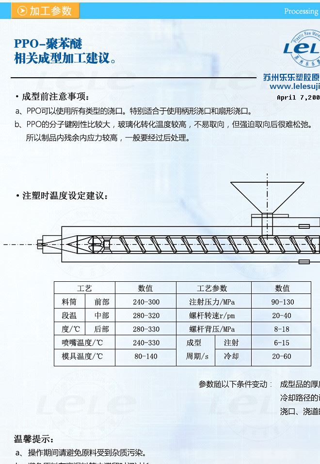 加工參數(shù) PPO