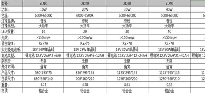 廠家直銷  10W/20w/30w/40w/50w 新農村建設 LED太陽能路燈示例圖8