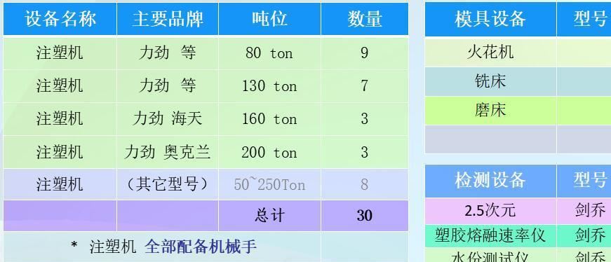 嘉升設(shè)備列表