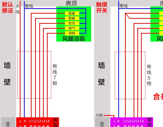智能觸摸觸控浴霸開關面板86型風暖通用防水4四五合一5開開關示例圖23