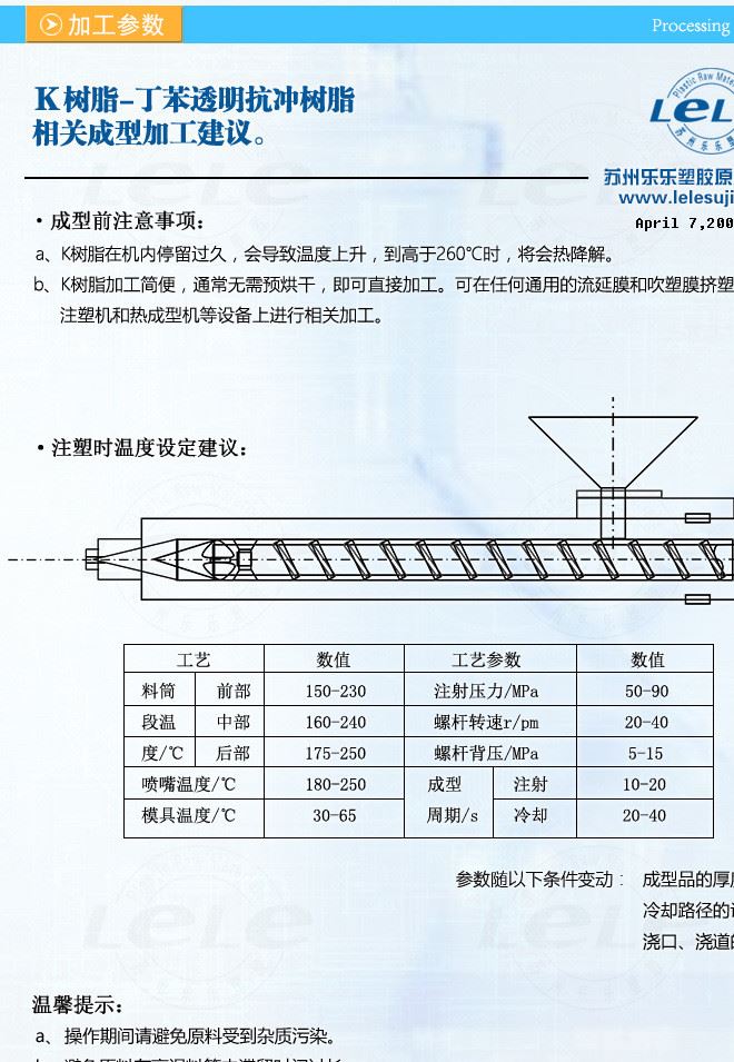 加工參數(shù) K樹脂