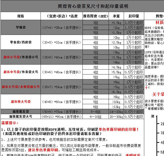 美團 百度外賣定做食品包裝袋定制超市購物袋訂制 手提環(huán)保背心袋示例圖3