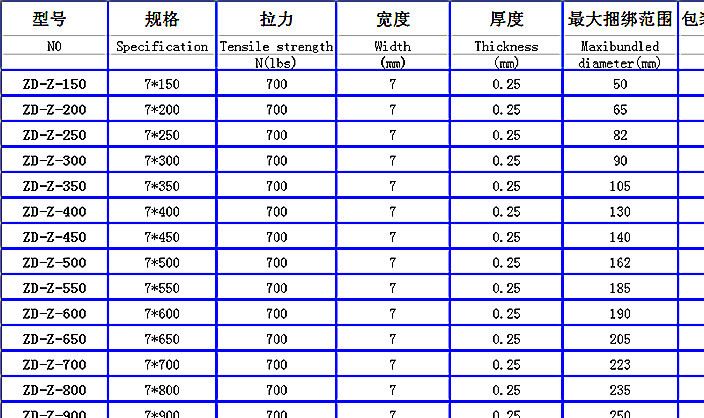 廠家直銷不銹鋼扎帶304卡扣式扎帶7*200船用電線電纜綁自鎖式扎帶示例圖11