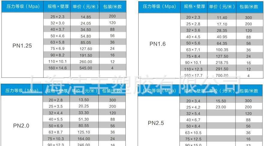 生產(chǎn)銷售 63聯(lián)塑PPR管及PPR管示例圖4