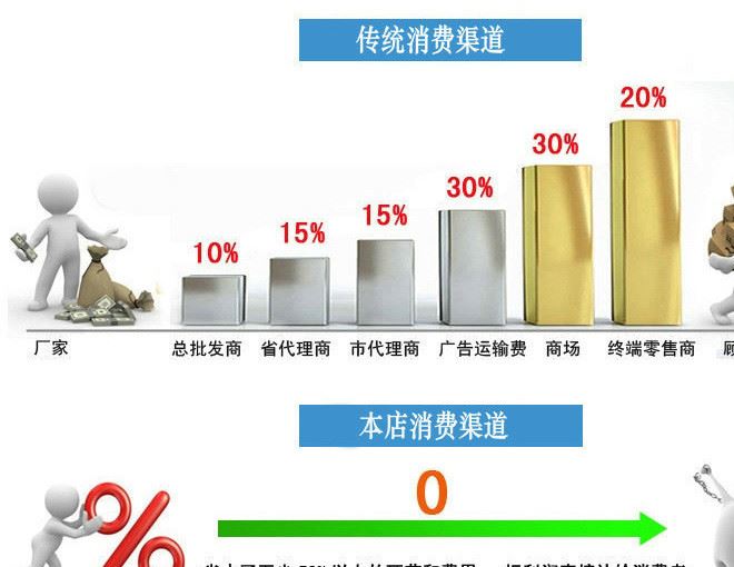 鋼板網(wǎng)廠家/不銹鋼篩網(wǎng)304/小型鋼板網(wǎng) 抗磨損鋼板網(wǎng) 量大從優(yōu)示例圖1
