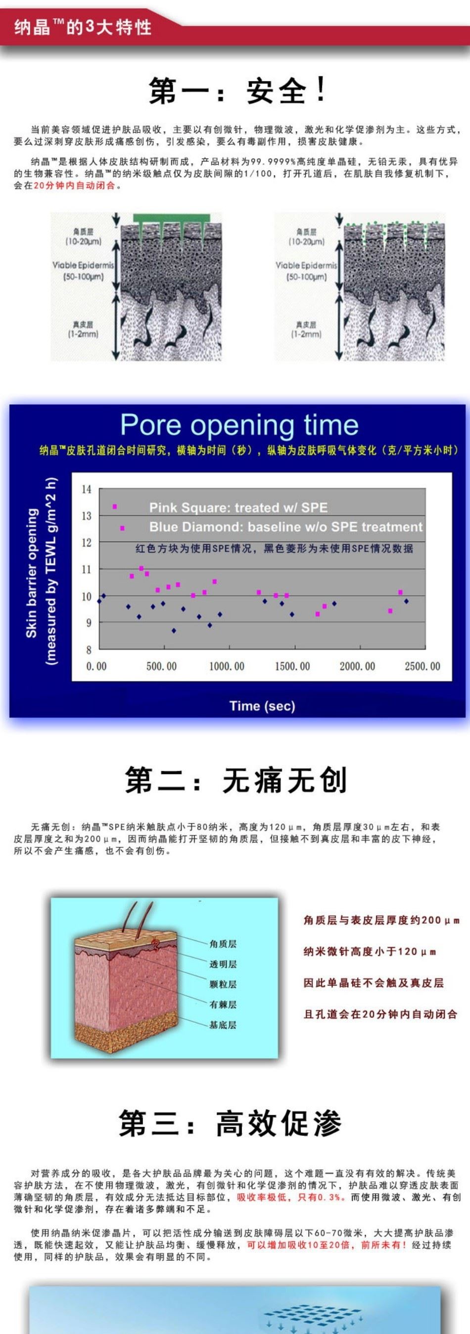 納晶5DL納米晶片促滲儀專用納米微針美容護膚去妊娠紋美容院專用示例圖9