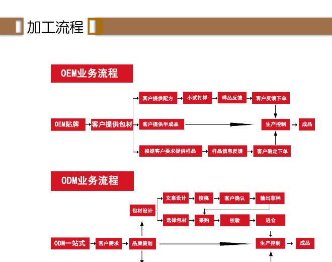 供應(yīng)玫瑰出水霜 水凝霜 一抹出水 解決缺水問題 補水保濕 OEM示例圖12