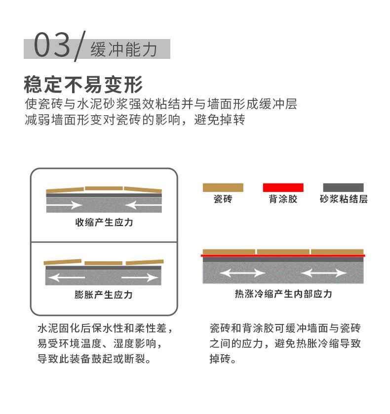 單組份瓷磚背涂膠 防脫落防空鼓粘合劑 ?；u伴侶強(qiáng)力瓷磚粘結(jié)劑示例圖6