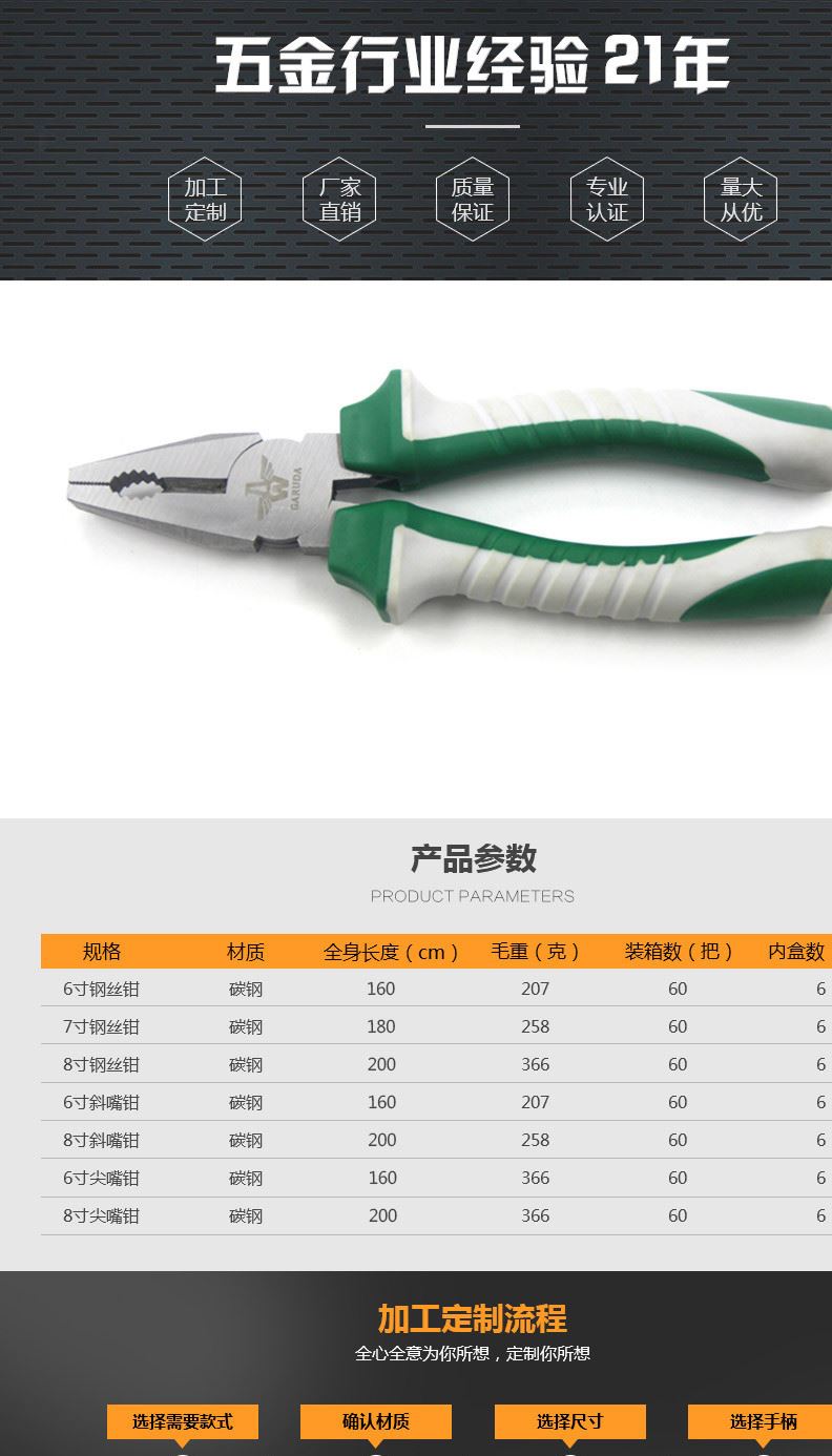 邵東五金手動(dòng)工具廠家直銷德式機(jī)磨多功能鋼絲鉗 45鋼 鍛造示例圖1