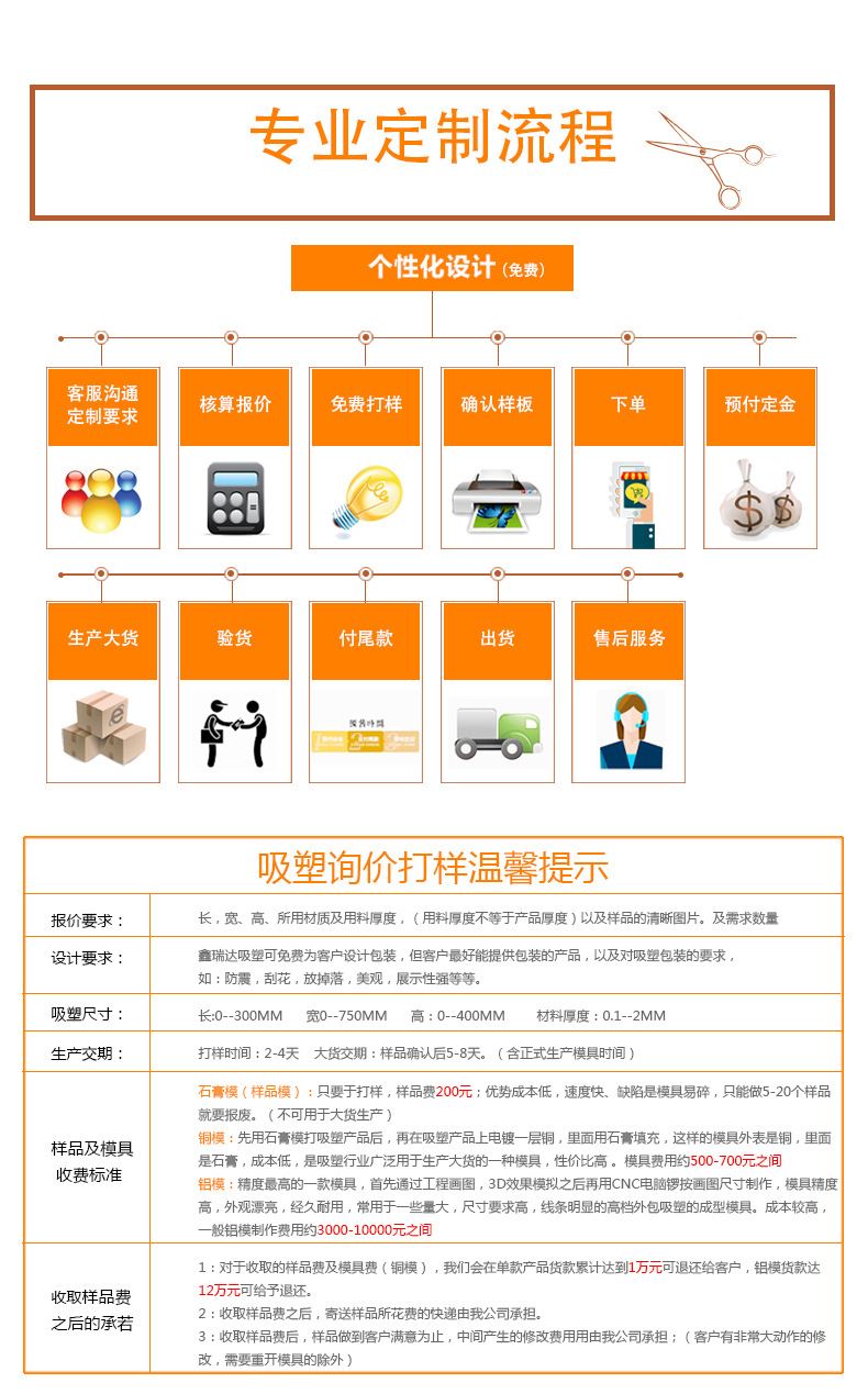 PET吸塑 环保食品吸塑 内托盒PVC植绒吸塑盒厂家定制 量大价优示例图10