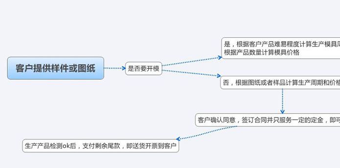 pvc注塑加工塑胶塑料件注塑加工自带开模工厂abs加工pvc加工定做示例图1