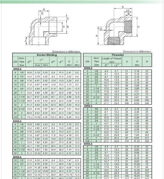 高压锻造不锈钢304/316L承插焊沉插式套焊承插90度弯头加厚3000LB示例图14