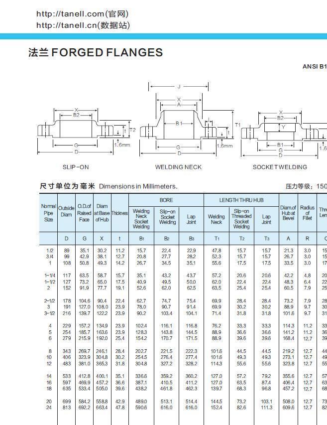 锻造锻打美标化工部机械部不锈钢304/316L带颈对焊法兰盘16公斤示例图17