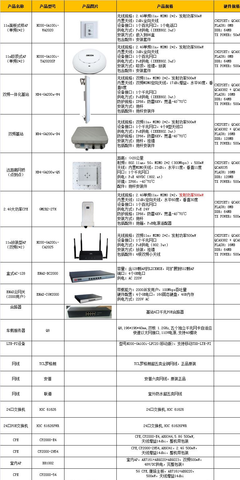 5.8G高通AR9344高功率远距离3km无线AP网桥CPE工业级示例图1