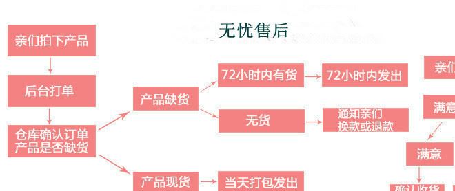 供應(yīng)PP資料冊 多功能資料冊 120格名片冊 廠家批發(fā) 可定制logo示例圖15