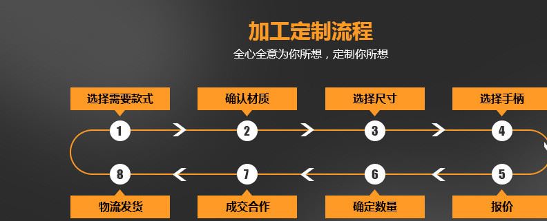 五金批發(fā)鍍鎳團(tuán)魚柄6寸8寸尖嘴鉗子尖口鉗子鍛造尖嘴鉗示例圖4